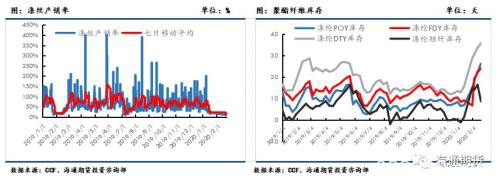 下游复工预期逐步加速 聚酯原料或震荡偏强