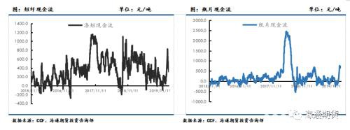 下游复工预期逐步加速 聚酯原料或震荡偏强