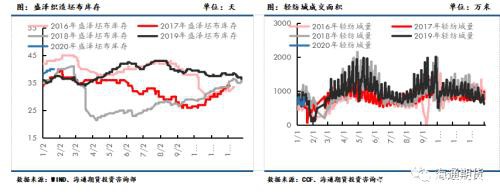 下游复工预期逐步加速 聚酯原料或震荡偏强