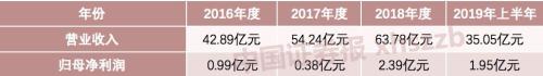 上交所启动“云敲锣” 良品铺子挂牌大涨44%