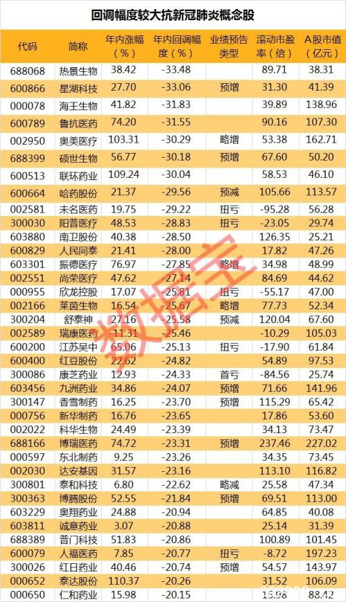 全球疫情升级外盘股指期货迎开门黑 A股这类股逆势大涨