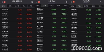 特斯拉一句话！A股钴、锂都不行了 这类股却出现涨停潮！