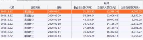 加杠杆须谨慎！这两只人气股大跌 融资者逆势加仓反被套