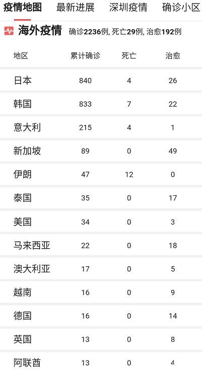 全球股市深陷疫情风暴！韩股、德股暴跌近4% 美股期货低开