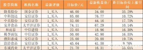 主力资金净流出420亿元 龙虎榜机构抢筹16股