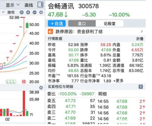 远程办公太“火”了！又有涨停潮 最狠11个涨停板