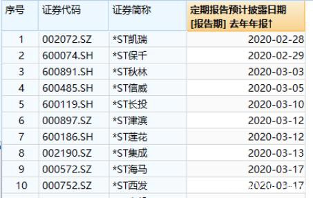 涨停！鼠年首只摘帽股来了？这些股票也有望走上星光大道！