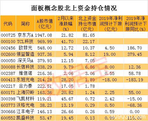 涨价周期开启！华为折叠屏即将发布 外资爆买这些概念股