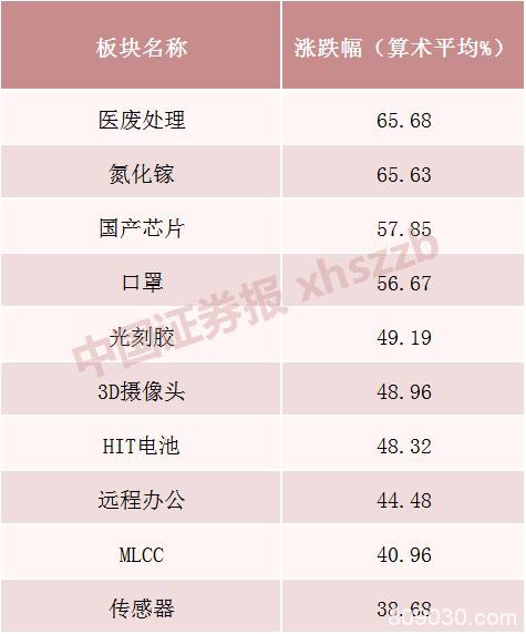 “百元股”猛增！大多数来自这一板块，今年平均涨幅超50%