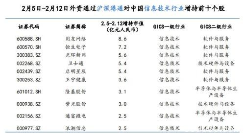 “百元股”猛增！大多数来自这一板块，今年平均涨幅超50%