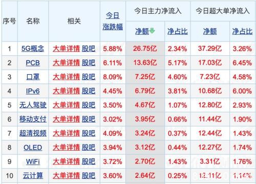 科技股暴涨还能撑多久？注意了，头部券商吹警哨：估值扩张恐难持久！已有机构大举卖出