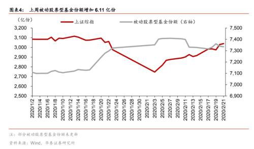 科技股暴涨还能撑多久？注意了，头部券商吹警哨：估值扩张恐难持久！已有机构大举卖出