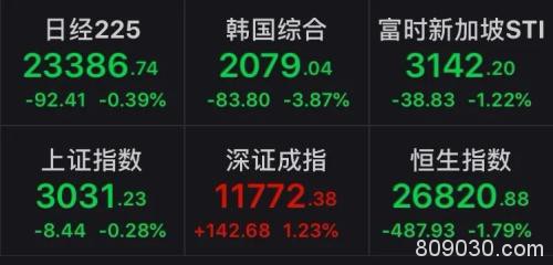 海外股市黑周一！美股跌超1000点 考验A股成色时候到了