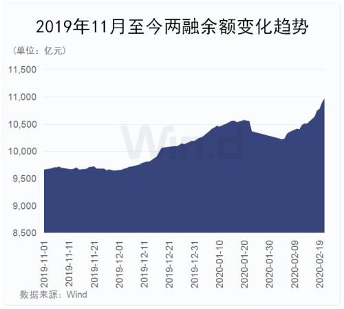 A股成交额1.21万亿创4年多新高 北上资金却高位出逃80多亿