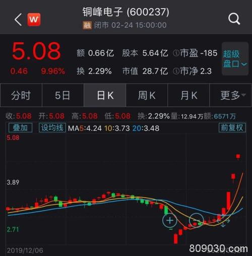 暴增3730亿！特斯拉一句话 又一板块掀起涨停潮！