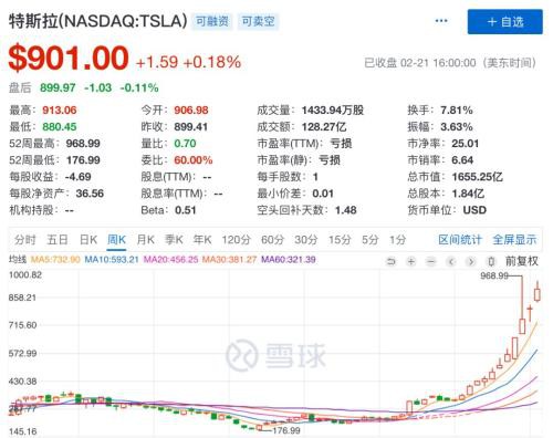 暴增3730亿！特斯拉一句话 又一板块掀起涨停潮！