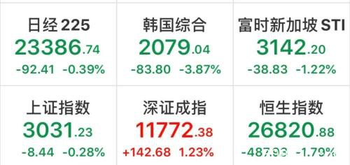 昨夜全球揪心 美股欧股暴跌道指狂跌千点 恐慌指数飙升 A股迎大考