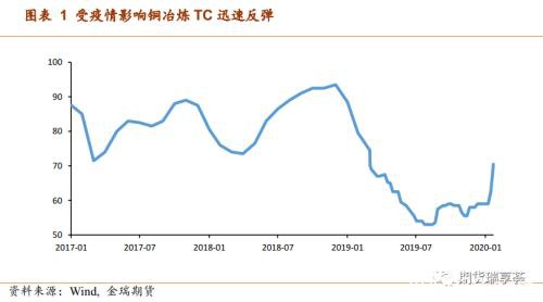 国际矿企报告解读 展望铜矿未来几何？