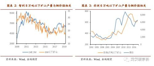 国际矿企报告解读 展望铜矿未来几何？