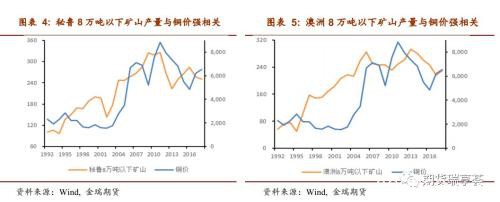 国际矿企报告解读 展望铜矿未来几何？