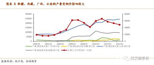 国际矿企报告解读 展望铜矿未来几何？