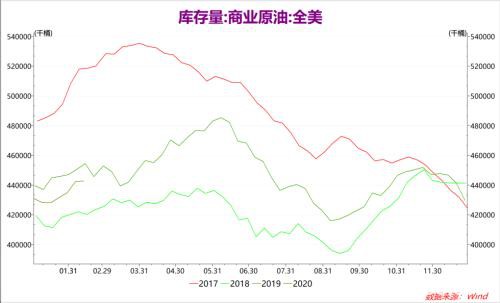 全球疫情扩散 油价大跌