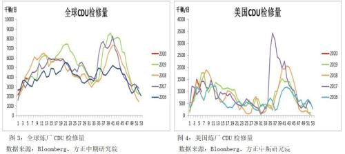 金油比历史次高 避险再压油价