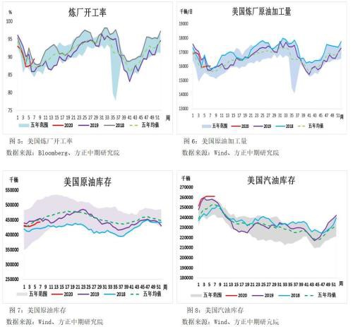 金油比历史次高 避险再压油价