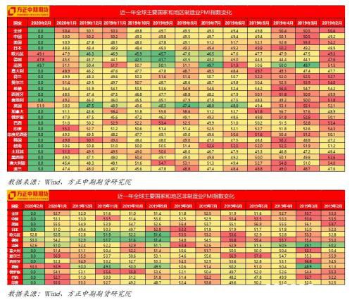 欧美日制造业PMI出现分化 新风险点影响逐步显现