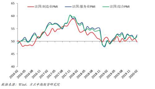 欧美日制造业PMI出现分化 新风险点影响逐步显现