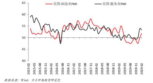 欧美日制造业PMI出现分化 新风险点影响逐步显现