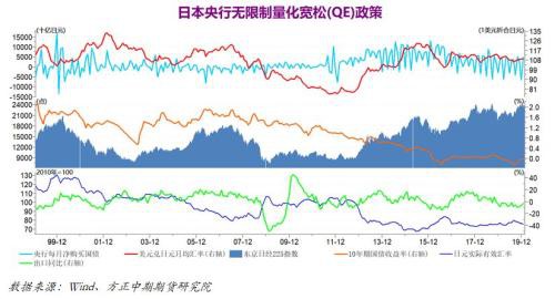 欧美日制造业PMI出现分化 新风险点影响逐步显现