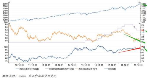 欧美日制造业PMI出现分化 新风险点影响逐步显现