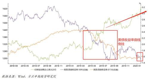 欧美日制造业PMI出现分化 新风险点影响逐步显现