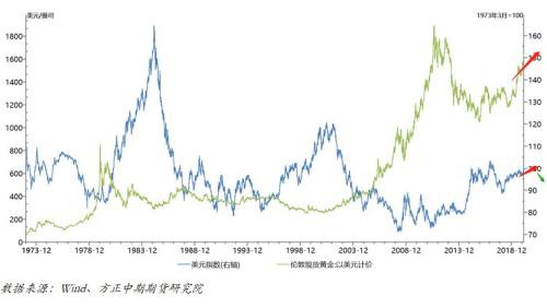 欧美日制造业PMI出现分化 新风险点影响逐步显现