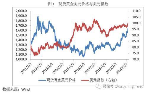 近期黄金价格为何大涨？