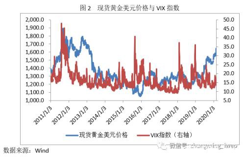 近期黄金价格为何大涨？