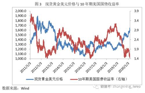 近期黄金价格为何大涨？