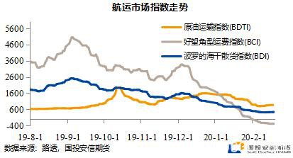 燃料油：供需双弱 高硫裂差承压