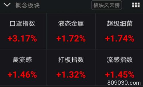 突发！创业板掉头向下 半小时暴跌4.5%