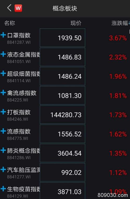 突发！创业板掉头向下 半小时暴跌4.5%