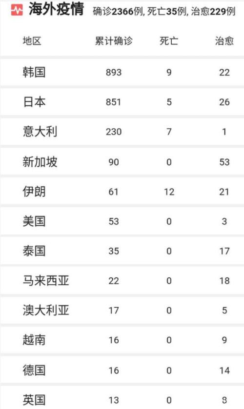 创业板一度跌超4%！韩股等却已企稳…疫情蔓延下，机构火线解盘