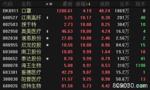 海外冲击波来袭 A股转入震荡模式！半日成交近万亿