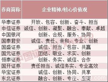 今年很关键！百家券商集体行动 这些核心理念已成共识