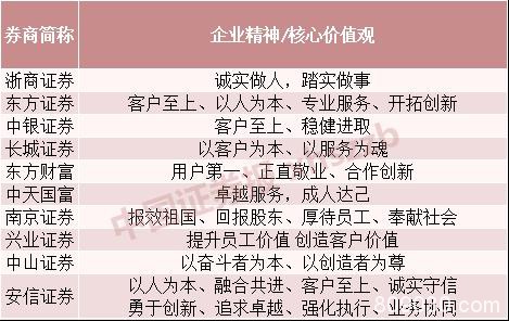 今年很关键！百家券商集体行动 这些核心理念已成共识