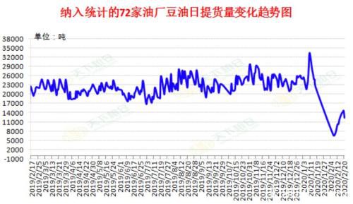 中粮视点：油脂随预期起伏 饲料同需求一色