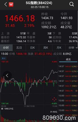 A股惊天大逆转 炒股软件崩了！网友：最悲伤的是我买了上证50