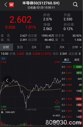 A股惊天大逆转 炒股软件崩了！网友：最悲伤的是我买了上证50