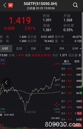 A股惊天大逆转 炒股软件崩了！网友：最悲伤的是我买了上证50