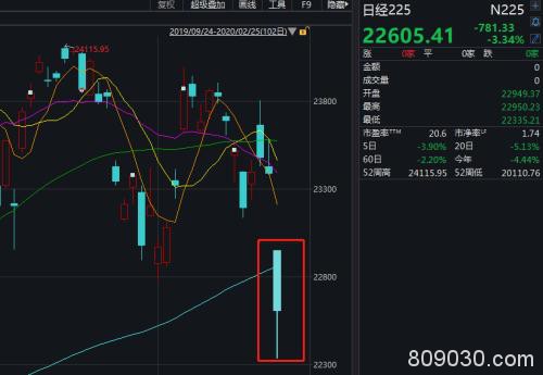 日韩疫情升级 券商提醒员工：主动上报是否接触日韩回国人员！